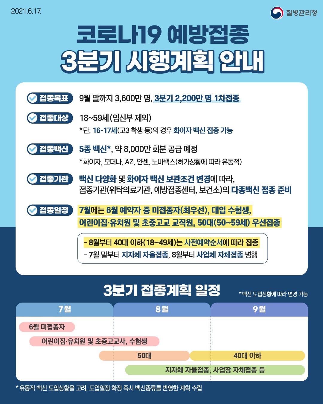 코로나19 예방접종 3분기 시행계획 안내 이미지 1