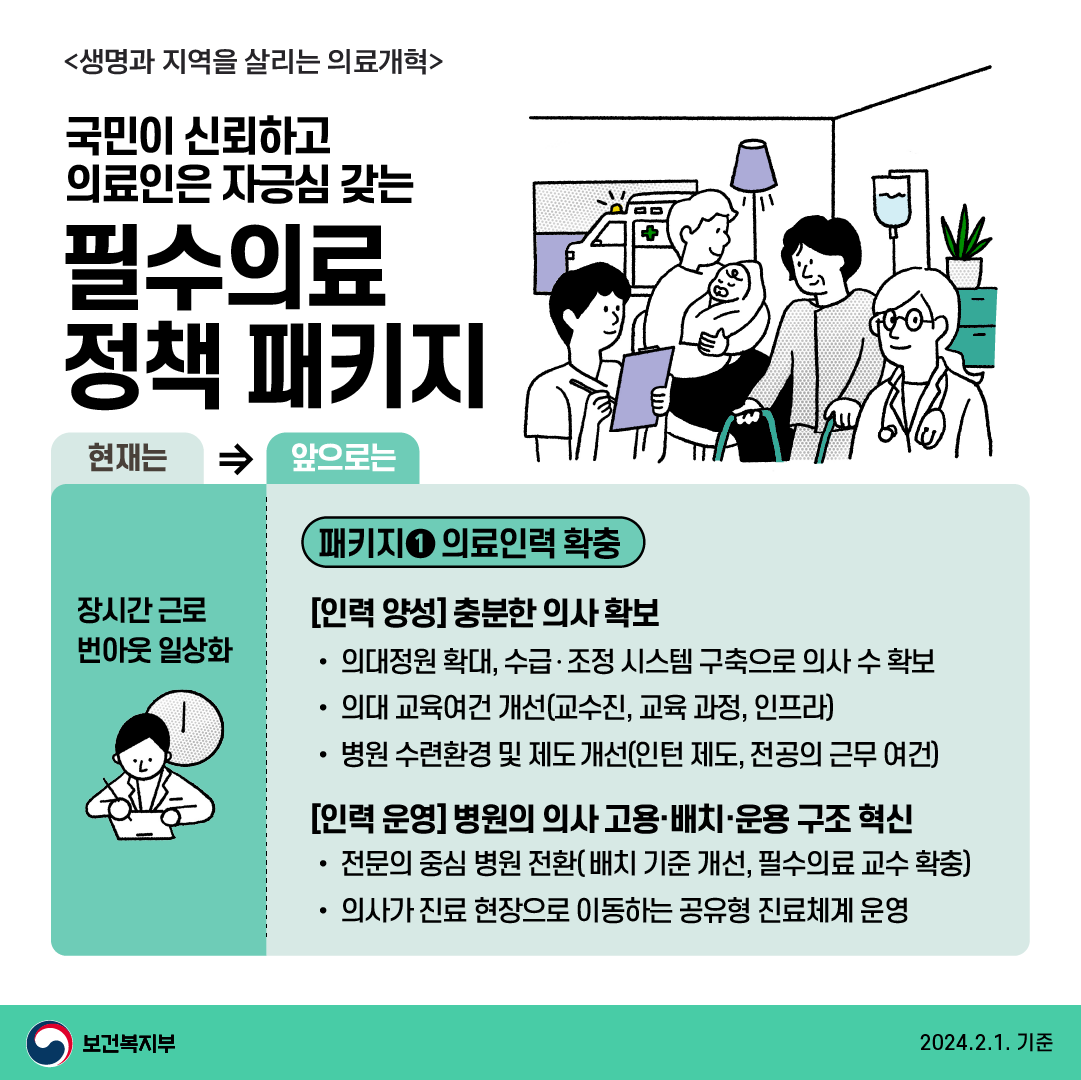 의료개혁 4대과제 이미지 1