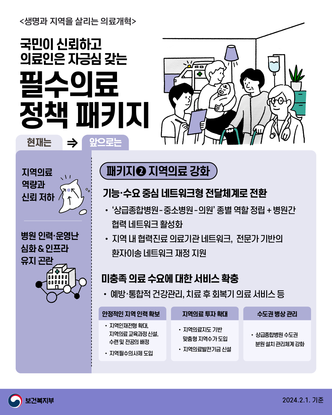 의료개혁 4대과제 이미지 2