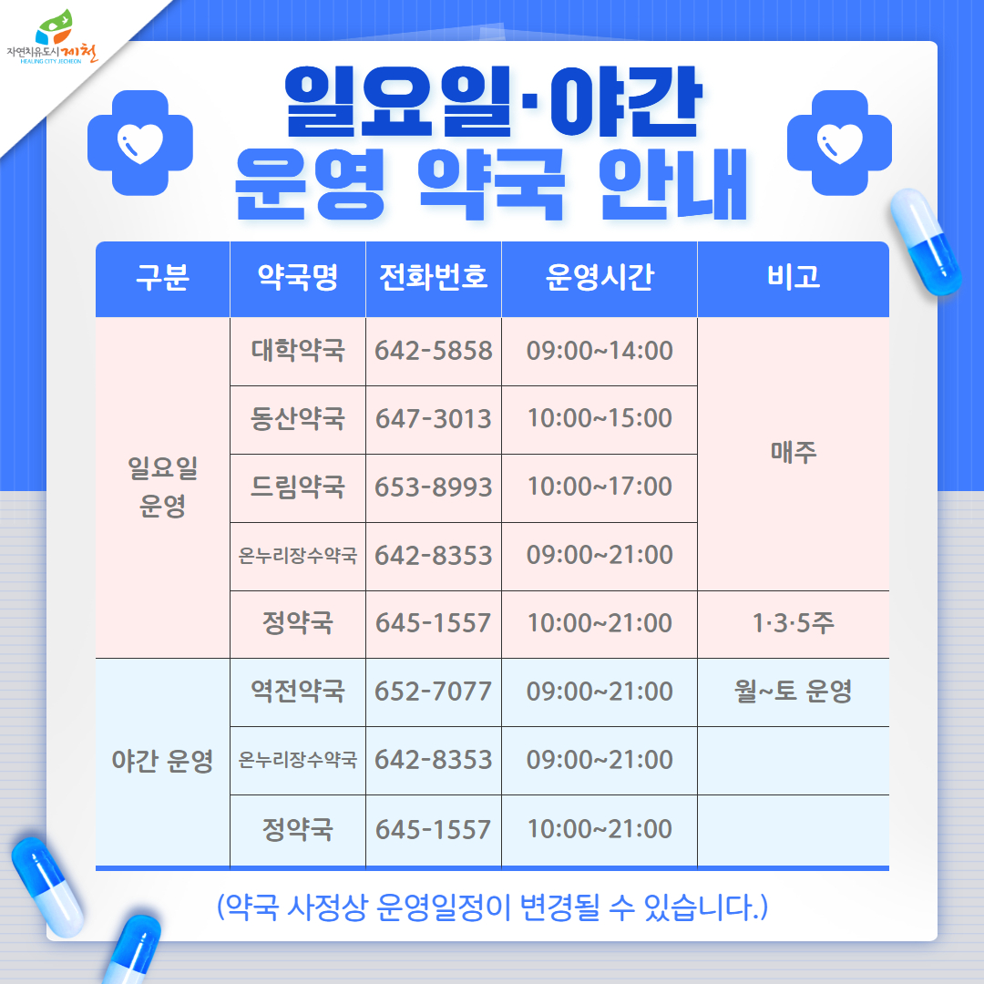 관내 약국 운영시간 및 일요일, 야간운영약국 안내 이미지 2