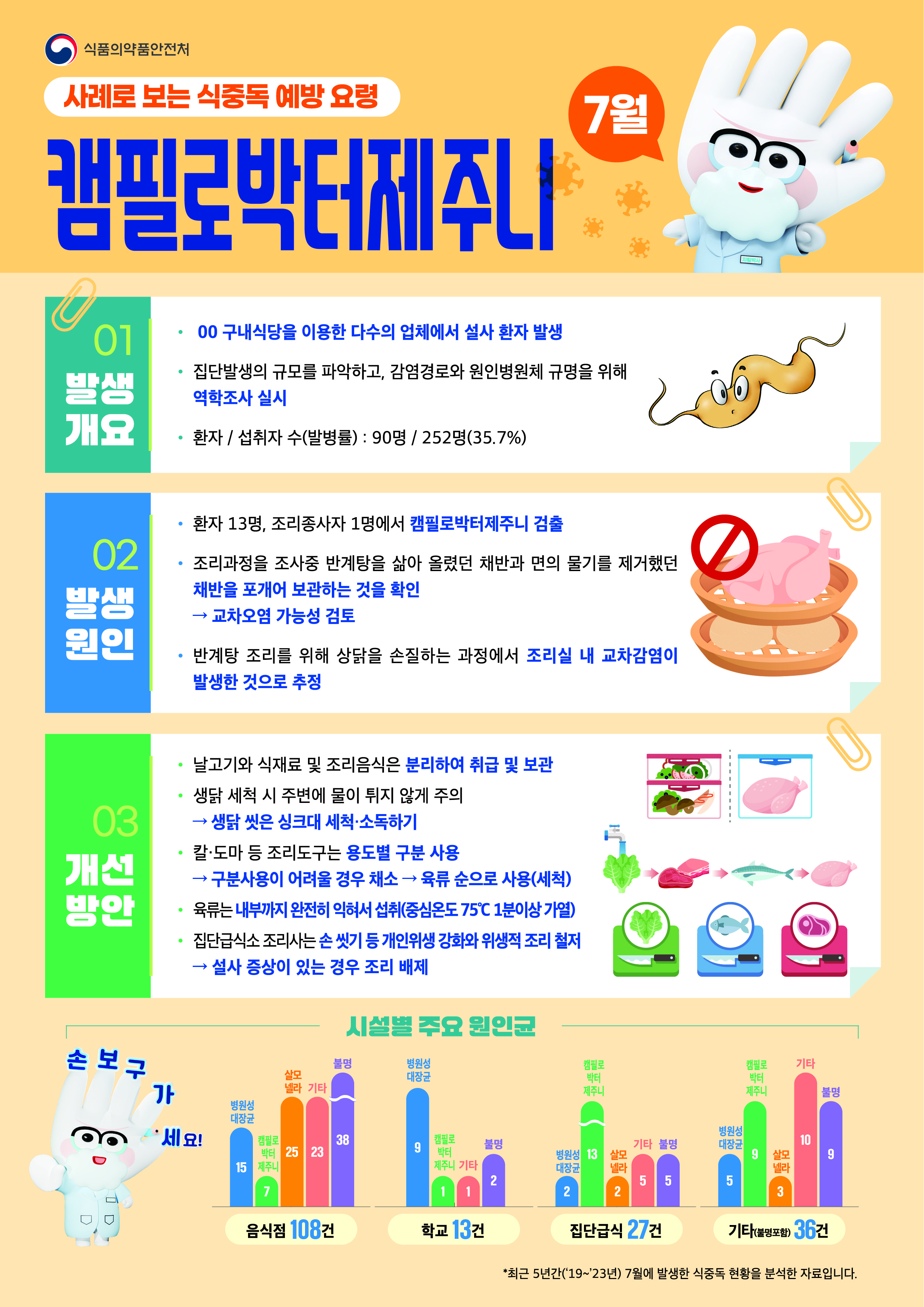 2025년 7월 식중독 주의 정보 알림 이미지 1