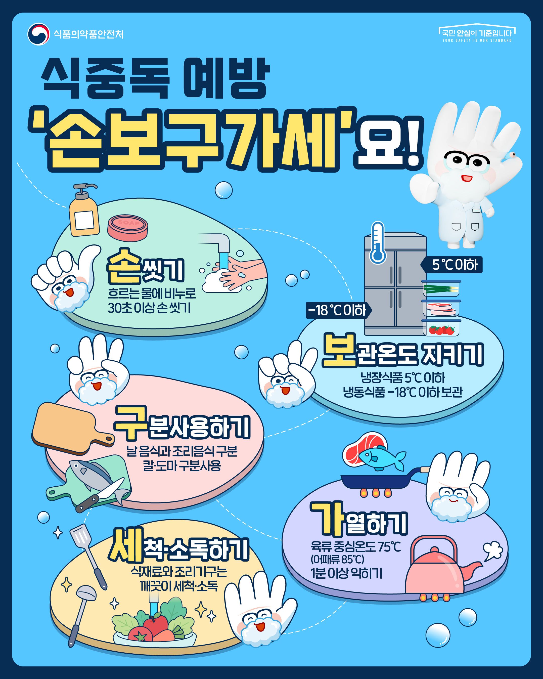 2025년 7월 식중독 주의 정보 알림 이미지 3