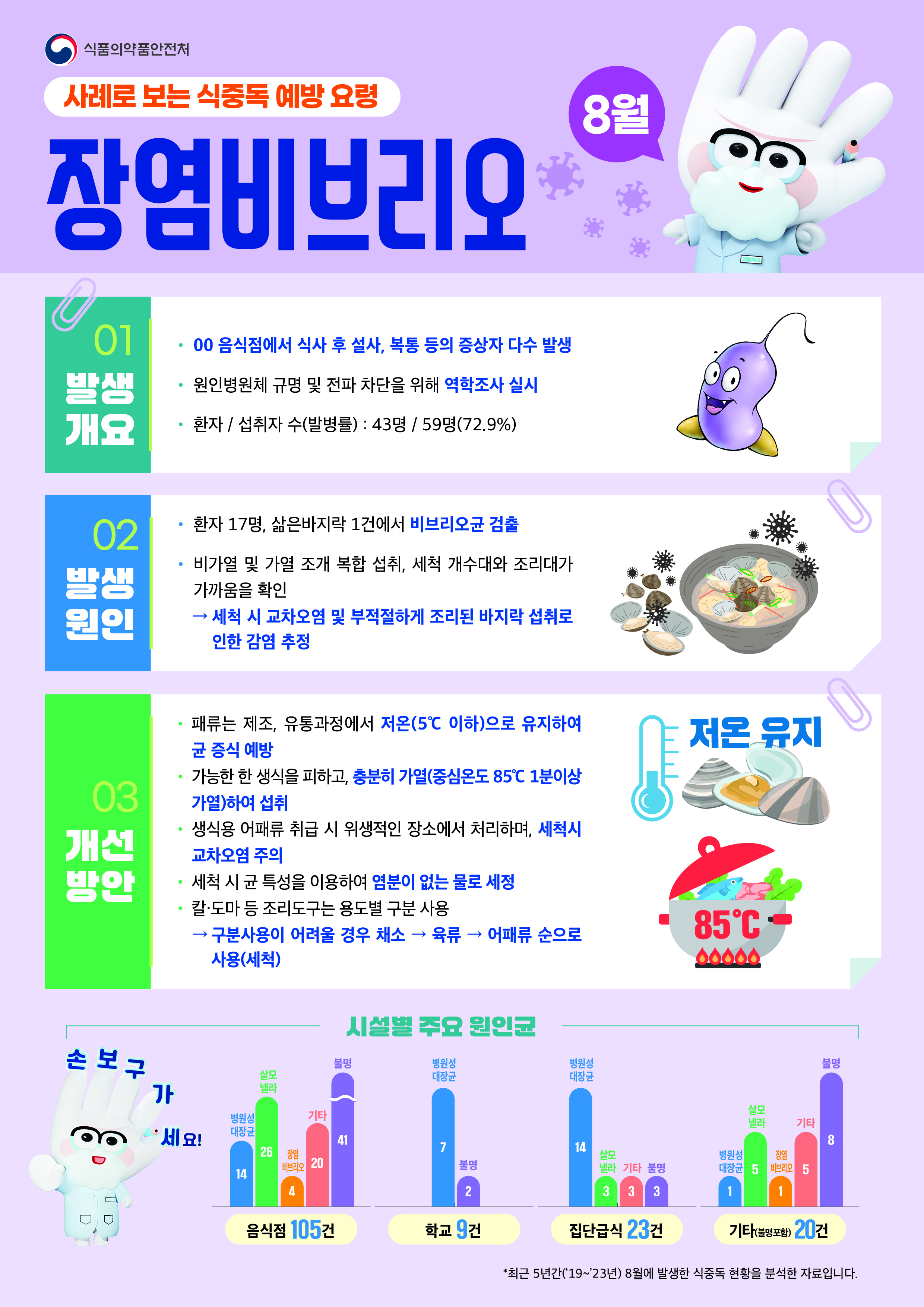 2025년 8월 식중독 주의 정보 알림 이미지 1