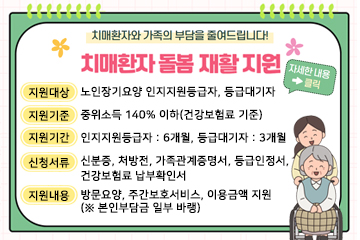 치매환자와 가족의 부담을 줄여드립니다!
치매환자 돌봄 재활지원
지원대상 : 노인장기요양 인지지원등급자, 등급대기자
지원기준 : 중위소득 140% 이하(건강보험료 기준)
지원기간 : 인지지원등급자 : 6개월, 등급대기자 : 3개월
신청서류 : 신분증, 처방전, 가족관계증명서, 등급인정서,
건강보험료 납부확인서
지원내용 : 방문요양, 주간보호서비스, 이용금액 지원
(※ 본인부담금 일부 바랭)